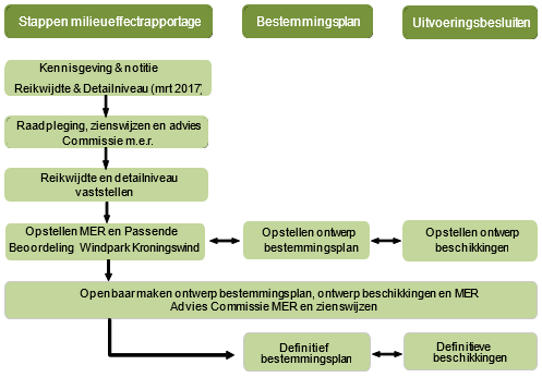 afbeelding "i_NL.IMRO.1924.wpkroningswind-BP20_0005.png"