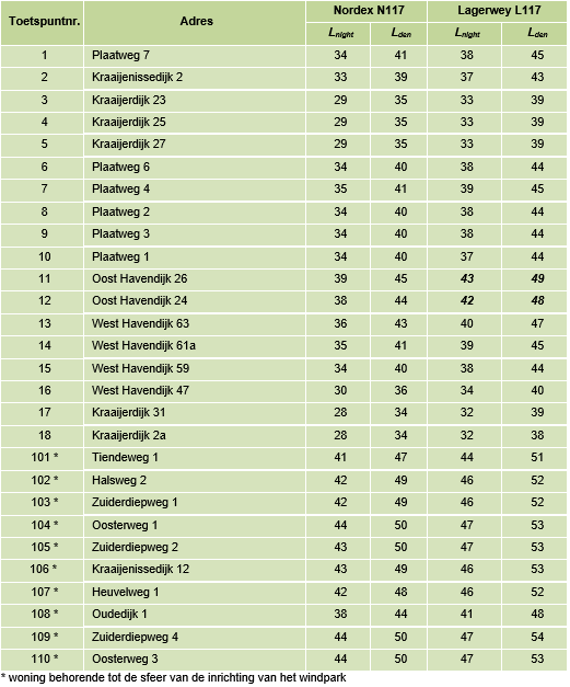 afbeelding "i_NL.IMRO.1924.wpkroningswind-BP20_0026.png"