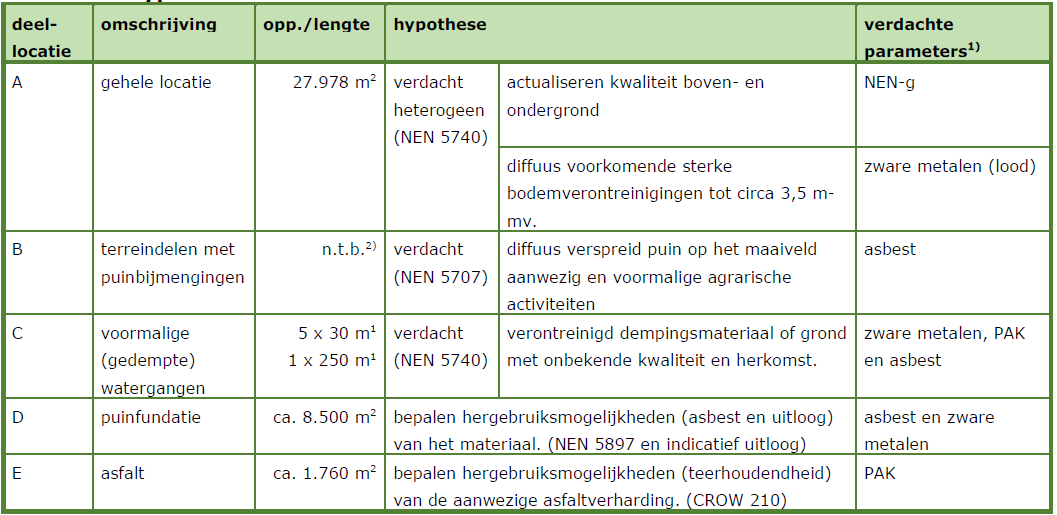 afbeelding "i_NL.IMRO.1926.bp000170110-4001_0029.png"