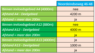 afbeelding "i_NL.IMRO.1926.bp000180115-4001_0022.png"