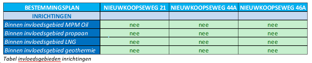 afbeelding "i_NL.IMRO.1926.wp100190124-4001_0012.png"