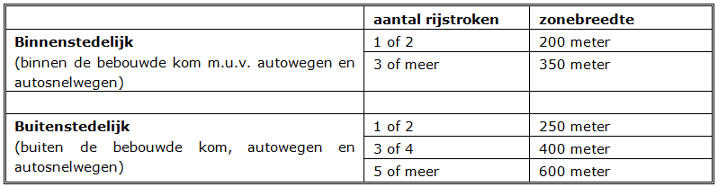afbeelding "i_NL.IMRO.1927.BPGrootAmmersZOLSV-OH01_0003.png"