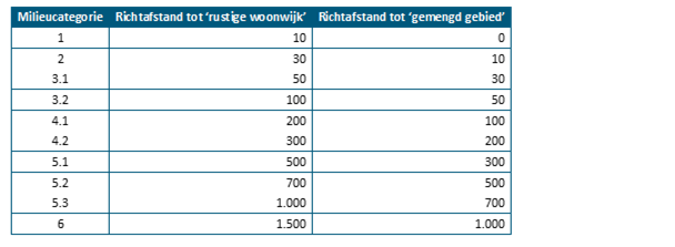 afbeelding "i_NL.IMRO.1930.022aTAMhalfweg-3001_0008.png"
