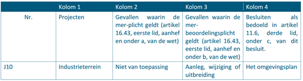afbeelding "i_NL.IMRO.1930.022aTAMhalfweg-3001_0012.png"