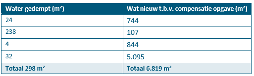 afbeelding "i_NL.IMRO.1930.022aTAMhalfweg-3001_0015.png"