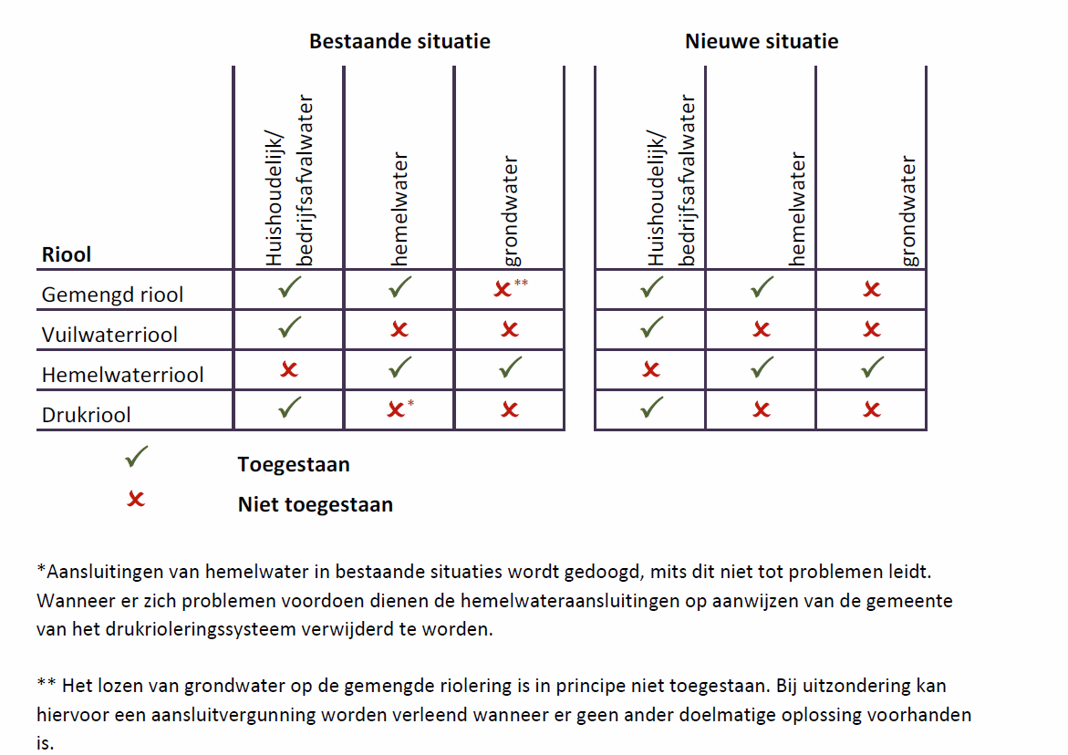 afbeelding "i_NL.IMRO.1930.BPBENEDENTOLDIJK-3001_0010.png"