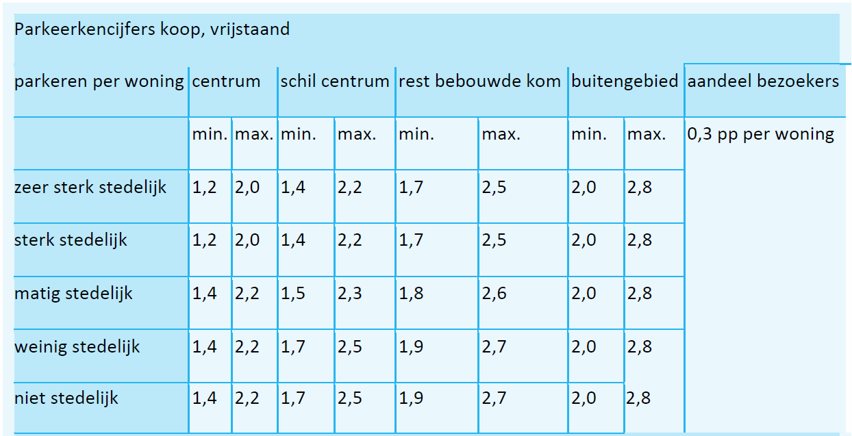afbeelding "i_NL.IMRO.1930.BPBENEDENTOLDIJK-3001_0015.png"
