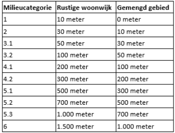 afbeelding "i_NL.IMRO.1930.BPGVLtrafo-3001_0011.png"