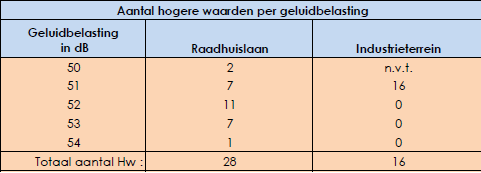 afbeelding "i_NL.IMRO.1930.BPRaadhuislaanSP-3001_0009.png"