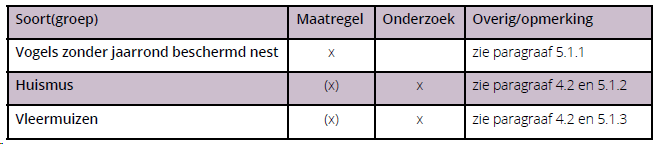 afbeelding "i_NL.IMRO.1930.BPSPBeukenlaan-3001_0013.png"