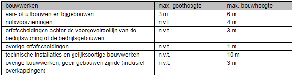 afbeelding "i_NL.IMRO.1931.BP1904BG010-VG01_0014.png"