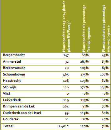afbeelding "i_NL.IMRO.1931.BP1908DK042-VG01_0011.png"