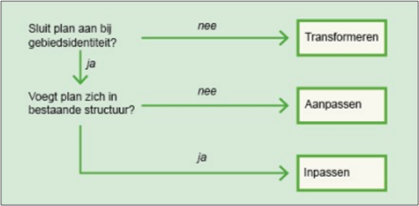 afbeelding "i_NL.IMRO.1931.BP2107BG031-VG01_0016.png"
