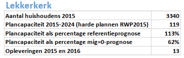 afbeelding "i_NL.IMRO.1931.BP2107BG031-VG01_0019.png"