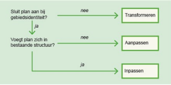 afbeelding "i_NL.IMRO.1931.BP2111BG014-ON01_0008.png"