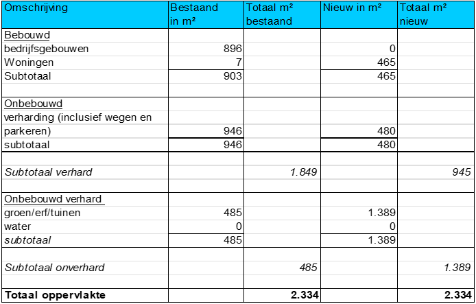 afbeelding "i_NL.IMRO.1931.BP2202DK058-ON01_0010.png"