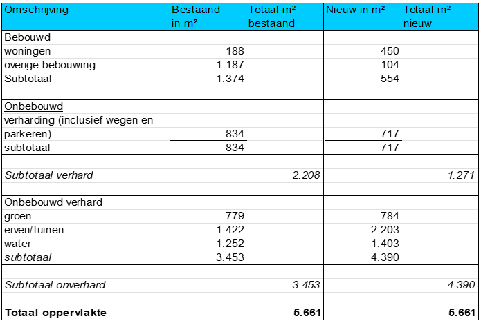 afbeelding "i_NL.IMRO.1931.BP2302BG060-VG01_0012.png"