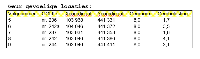 afbeelding "i_NL.IMRO.1931.BP2308BG058-VG01_0007.png"