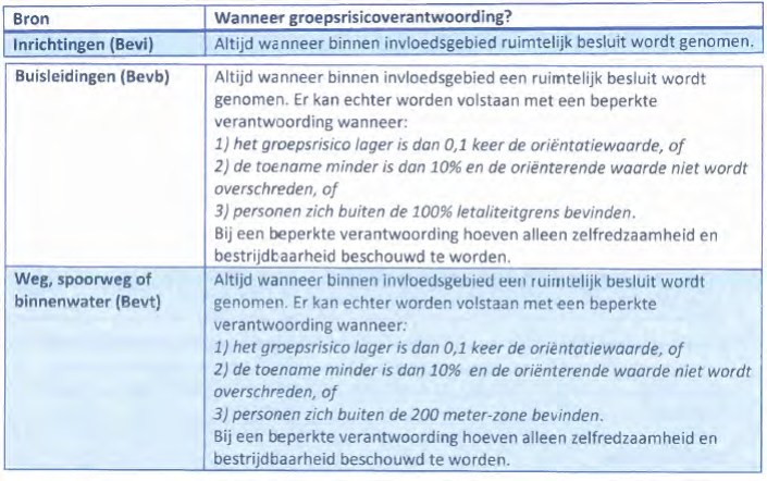 afbeelding "i_NL.IMRO.1931.BPW2311BG018-VG01_0009.png"