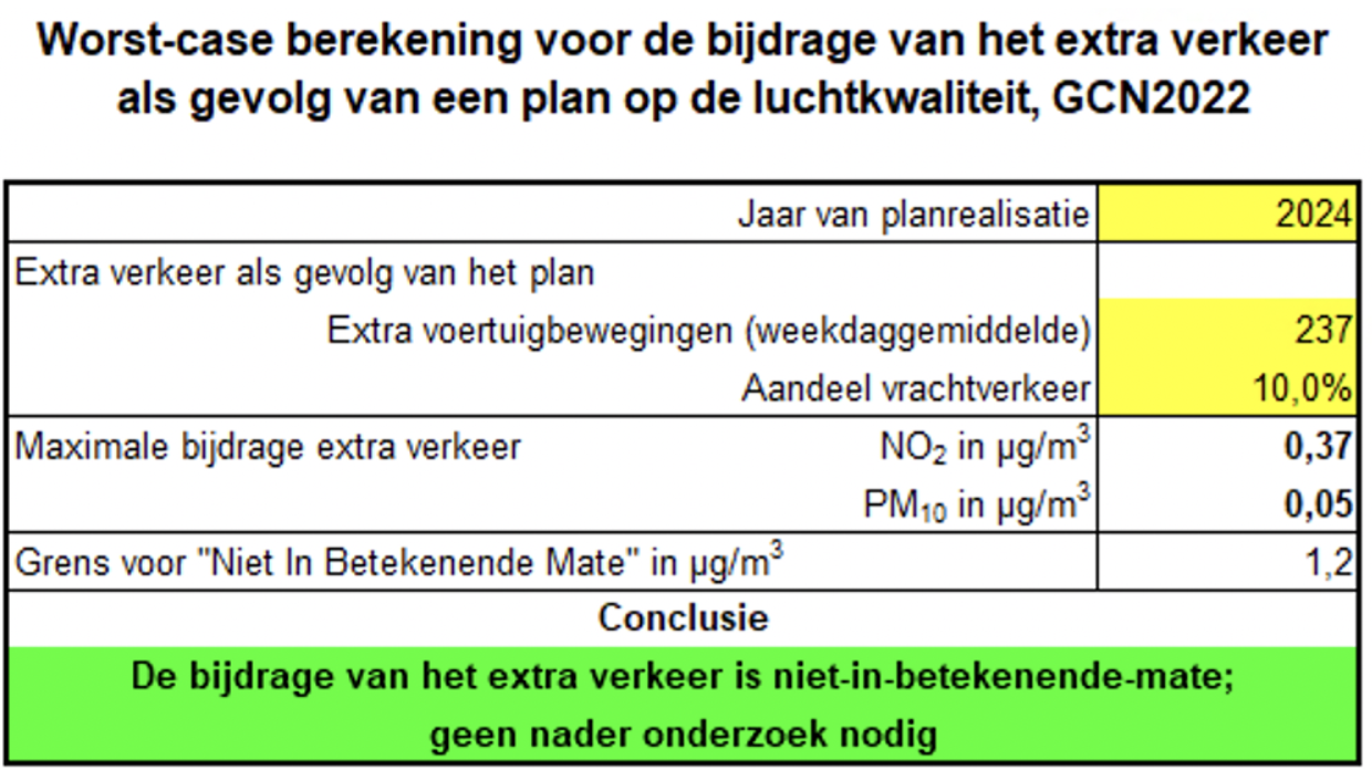afbeelding "i_NL.IMRO.1940.BPBLK23JACHTHDYK-VA01_0009.png"