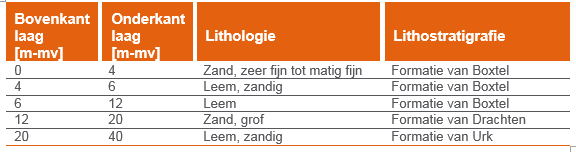 afbeelding "i_NL.IMRO.1940.BPHAR17MILIEUTERRE-VA01_0009.png"