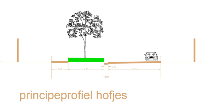 afbeelding "i_NL.IMRO.1940.BPJRE22WYLDEHOR4F1-VA01_0007.png"