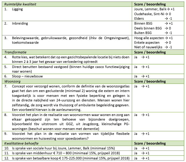 afbeelding "i_NL.IMRO.1940.BPJRE23KOARTEEKER2-VA01_0006.png"