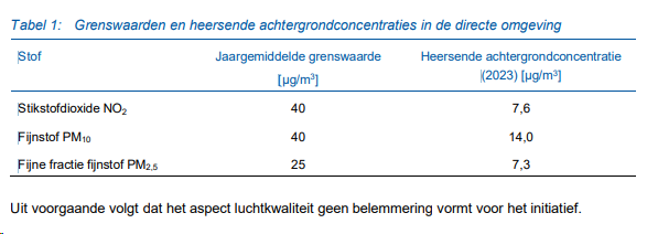 afbeelding "i_NL.IMRO.1940.BPLEM23INDUSTRIEW3-VA01_0012.png"