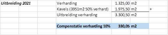 afbeelding "i_NL.IMRO.1940.BPOUG20UITBREIDHER-VA01_0005.png"