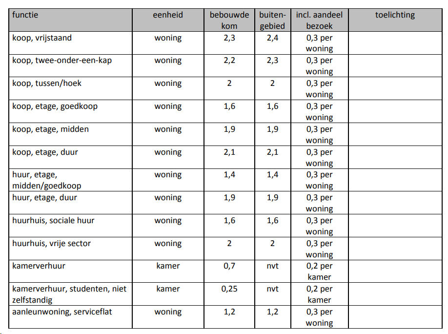 afbeelding "i_NL.IMRO.1940.BPOUM22DEBOEGEN-VA01_0008.png"