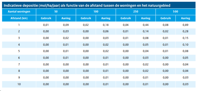 afbeelding "i_NL.IMRO.1940.BPSON20BEUCKENSW48-VA01_0010.png"