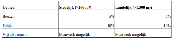 afbeelding "i_NL.IMRO.1940.PBOOS19OOSTZEEWEST-VA01_0007.png"