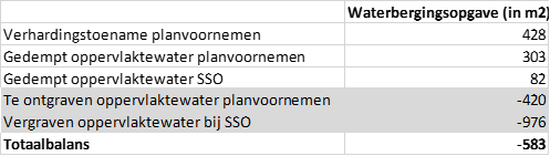 afbeelding "i_NL.IMRO.1940.PBOOS19OOSTZEEWEST-VA01_0008.png"