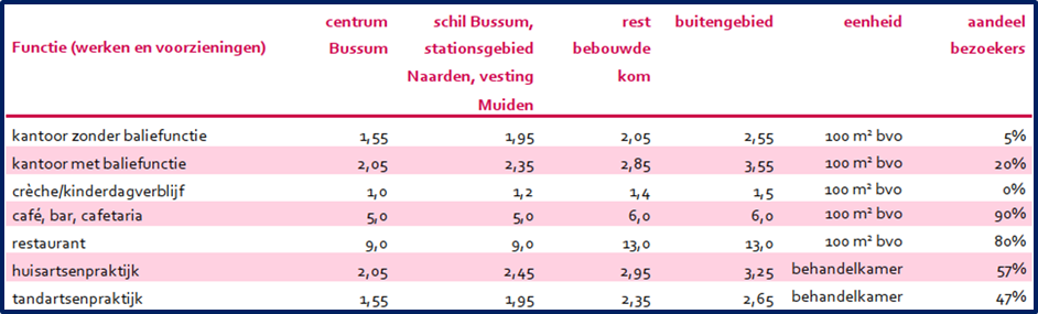 afbeelding "i_NL.IMRO.1942.BP2023Naarderbos-VG01_0054.png"