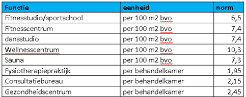 afbeelding "i_NL.IMRO.1942.BP2023Naarderbos-VG01_0055.png"