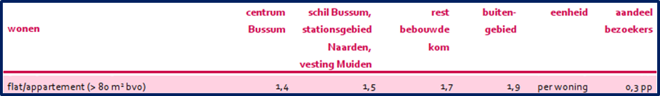 afbeelding "i_NL.IMRO.1942.BP2023Naarderbos-VG01_0056.png"