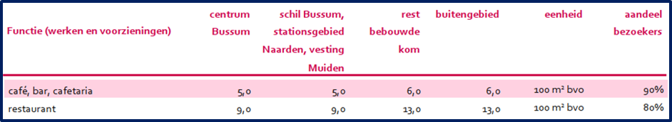 afbeelding "i_NL.IMRO.1942.BP2023Naarderbos-VG01_0057.png"
