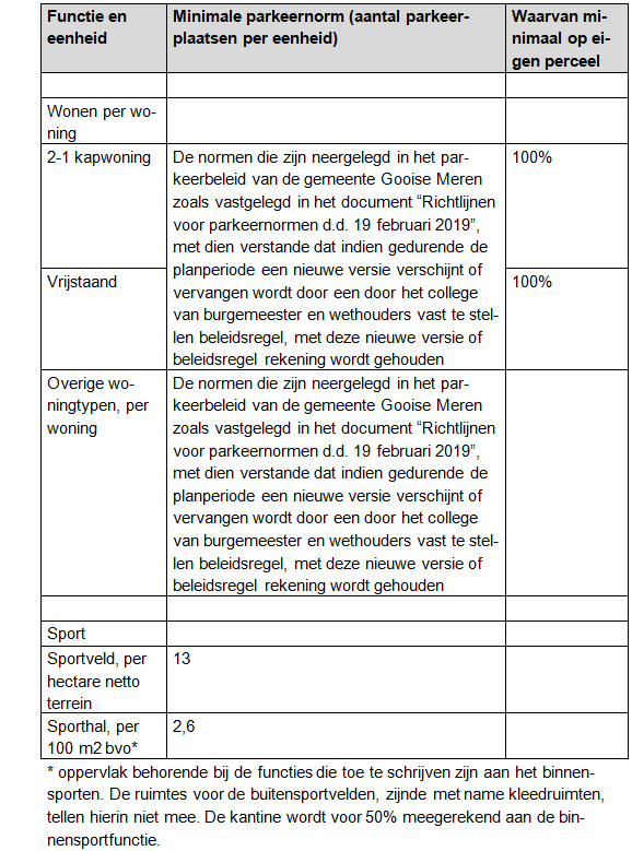 afbeelding "i_NL.IMRO.1942.BPBrediu-vg02_0001.png"