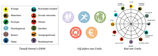 afbeelding "i_NL.IMRO.1942.BPChwCrailo-va01_0016.png"