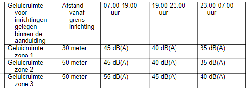 afbeelding "i_NL.IMRO.1942.BPChwCrailo-va01_0047.png"