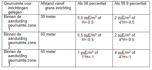 afbeelding "i_NL.IMRO.1942.BPChwCrailo-va01_0048.png"