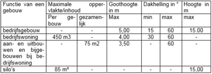 afbeelding "i_NL.IMRO.1942.BPNAdamsestrweg71-va01_0001.png"