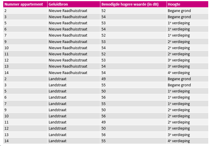 afbeelding "i_NL.IMRO.1942.raadhuis-ON01_0011.png"