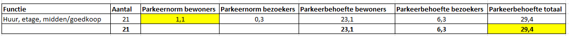 afbeelding "i_NL.IMRO.1945.BPChopinstraat329-VSG1_0014.png"
