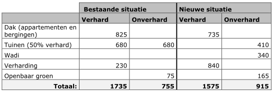 afbeelding "i_NL.IMRO.1945.BPChopinstraat329-VSG1_0021.png"