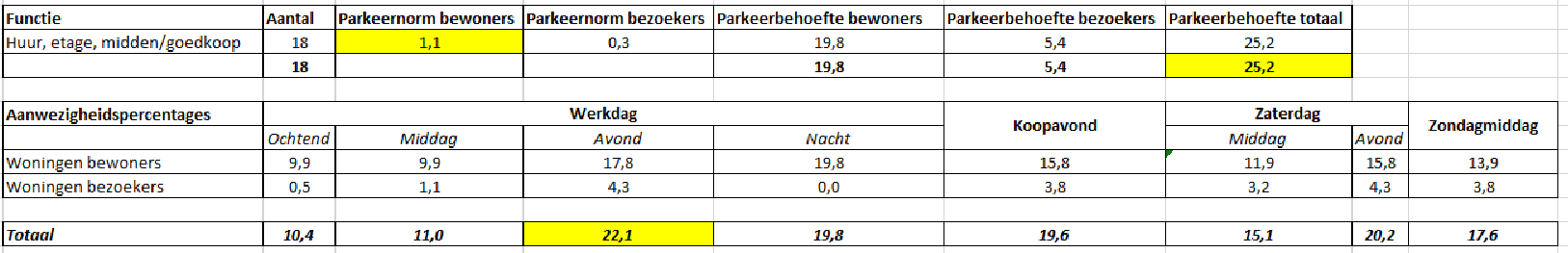 afbeelding "i_NL.IMRO.1945.BPDries2535-VSG1_0008.png"