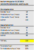 afbeelding "i_NL.IMRO.1945.BPERLECOMSEDAM-VSG1_0008.png"