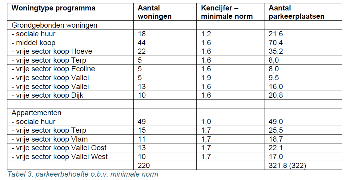 afbeelding "i_NL.IMRO.1945.BPERLECOMSEDAM-VSG1_0032.png"