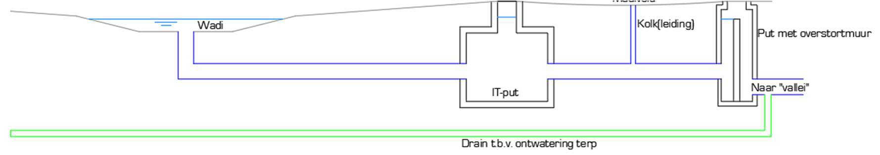 afbeelding "i_NL.IMRO.1945.BPERLECOMSEDAM-VSG1_0038.png"