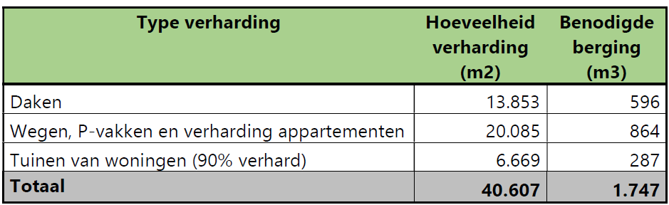 afbeelding "i_NL.IMRO.1945.BPERLECOMSEDAM-VSG1_0041.png"